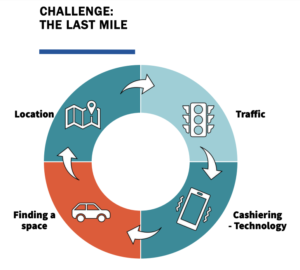 Graph of The Last Mile